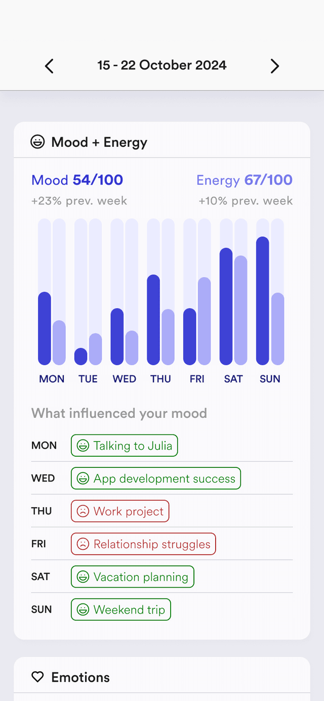 weekly insights