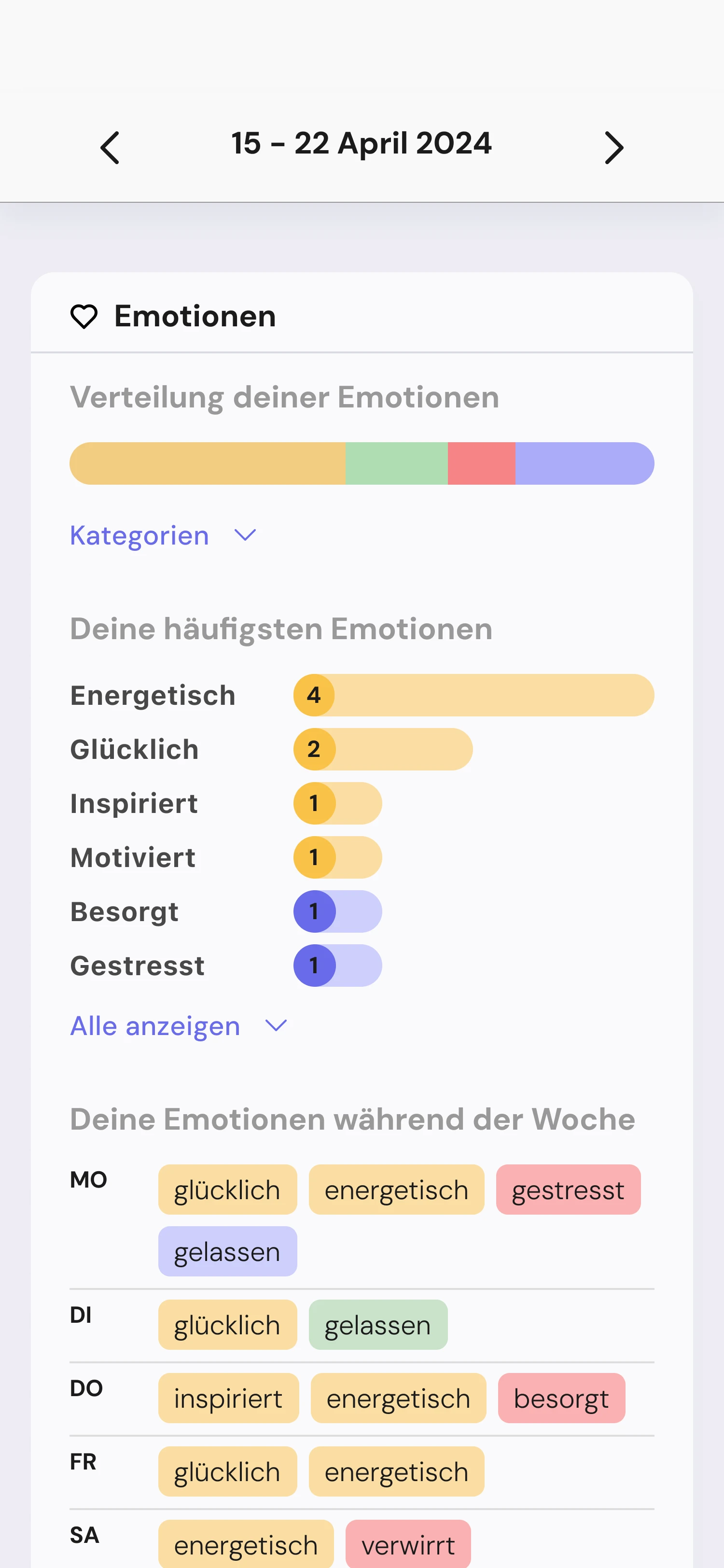 Du verstehst deine Muster.